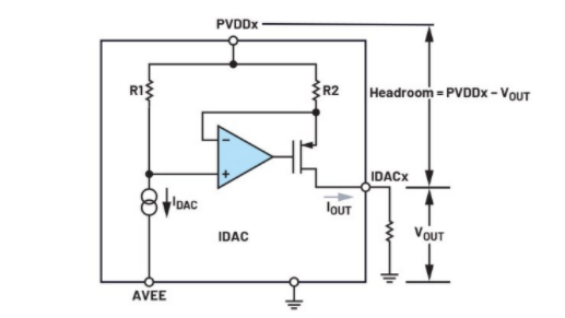 簡單易行的動態(tài)功率控制方法，讓IDAC遠離過熱困擾