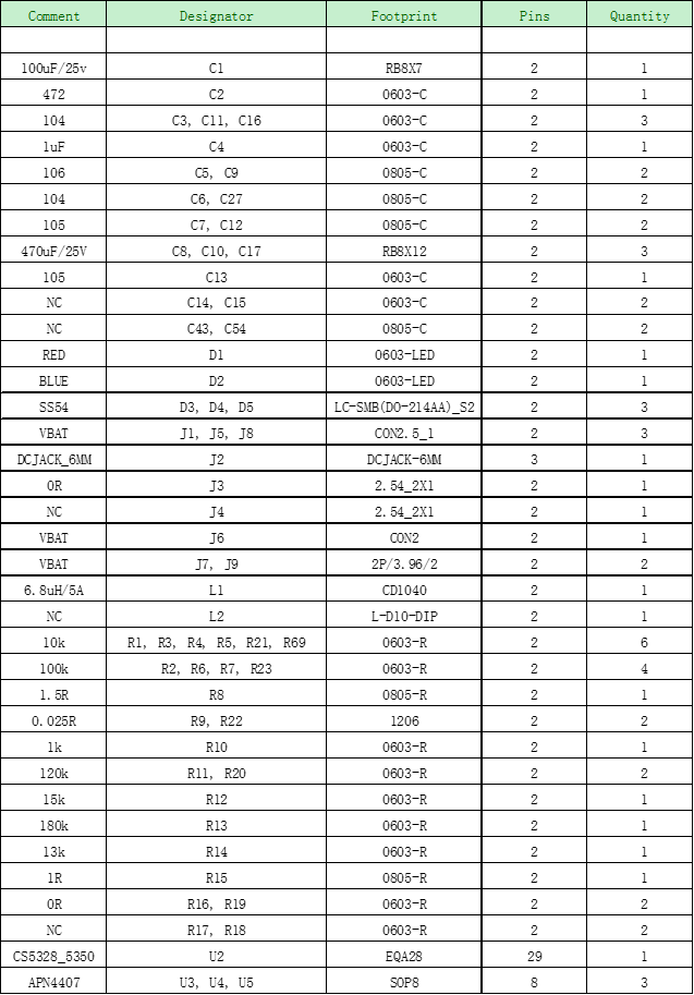 CS5350/CS5328 太陽能板供電鉛酸蓄電池、磷酸鐵鋰電池、鋰電池充電管理IC系列