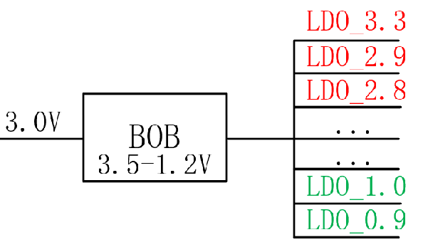 【干貨】強(qiáng)大的4開關(guān)升降壓BOB電源，可升可降、能大能小