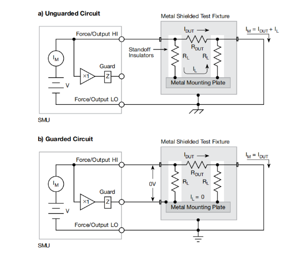 一文讀懂pA級電流測量的誤差控制與最佳實踐 一文讀懂pA級電流測量的誤差控制與最佳實踐