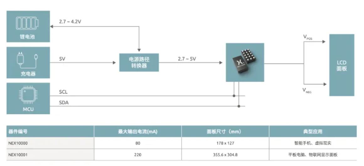 如何打造“不一樣”的電源管理器件？