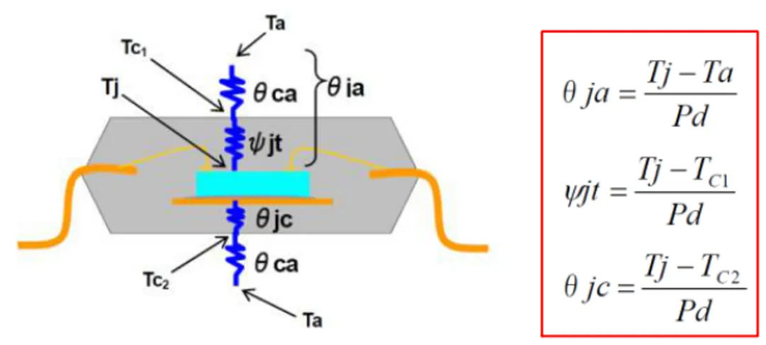 高壓柵極驅(qū)動器的功率耗散和散熱分析，一文get√