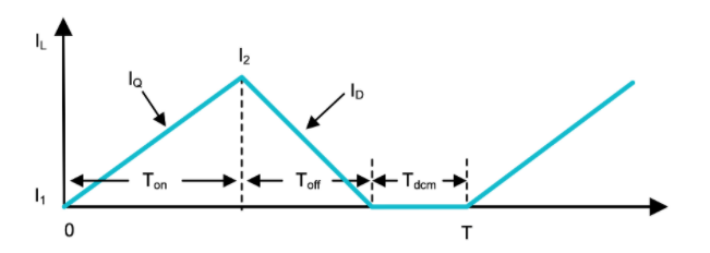 功率因數(shù)校正實戰(zhàn)：峰值電流控制法的優(yōu)勢與應(yīng)用