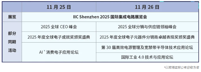 本屆峰會(huì)以 “你好，數(shù)字具身 (Hello, Digital Embodiment)” 為議題，直指下一代AI發(fā)展的核心——如何讓智能體更好地感知并與物理世界交互。屆時(shí)，Arm、西門子、SiPearl、Prophesee、芯原股份、思特威、英諾達(dá)等國內(nèi)外半導(dǎo)體巨頭的掌門人與高管將罕見同臺(tái)，從芯片設(shè)計(jì)、視覺傳感、EDA工具到系統(tǒng)架構(gòu)，共同勾勒千億增量市場的技術(shù)路線與商業(yè)藍(lán)圖。席位緊張，機(jī)遇不容錯(cuò)過。