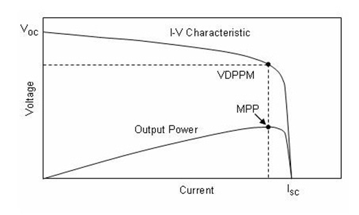 CS5350/CS5328 太陽能板供電鉛酸蓄電池、磷酸鐵鋰電池、鋰電池充電管理IC系列