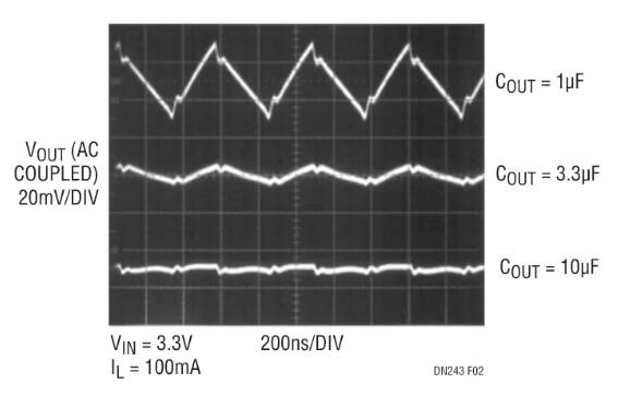 采用嶄新結(jié)構(gòu)的升壓充電泵，想了解一下嗎？