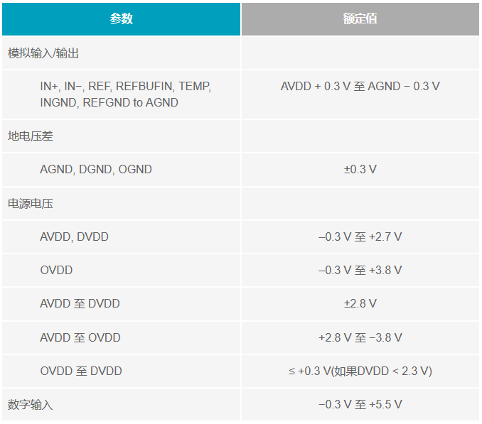 多電源IC的上電時(shí)序控制你搞明白了么？