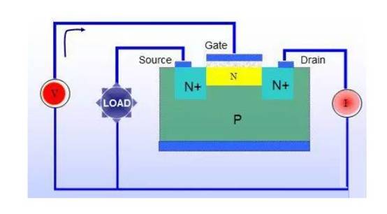 三極管用飽和Rce，而MOSFET用飽和Vds？