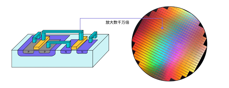 晶體管的第一個76年：變小了，卻變大了？