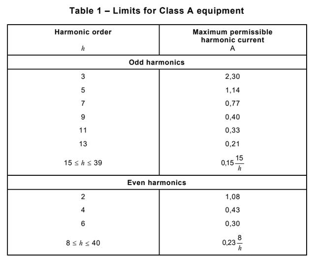 順應(yīng)新版國標政策，首選瑞森半導(dǎo)體LLC方案