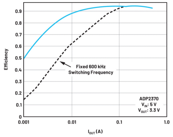 電池供電系統(tǒng)需要電源管理系統(tǒng)嗎？