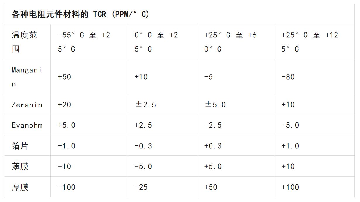 關(guān)于電阻溫度系數(shù)、測(cè)量和結(jié)構(gòu)影響 這篇文章說(shuō)透了