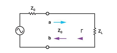 為何在RF設(shè)計中理解波反射非常重要？