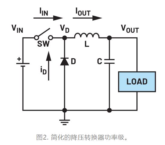 為什么我的電源會(huì)出現(xiàn)振鈴和過熱？