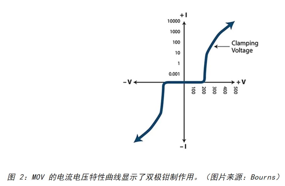 為何混合型交流浪涌保護器是浪涌保護首選？
