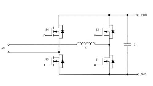 為什么超大規(guī)模數(shù)據(jù)中心要選用SiC MOSFET？