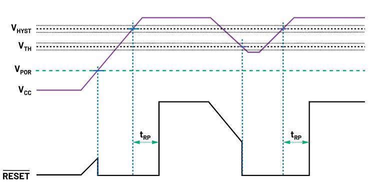 如何防止掉電狀況下的系統(tǒng)出錯(cuò)？