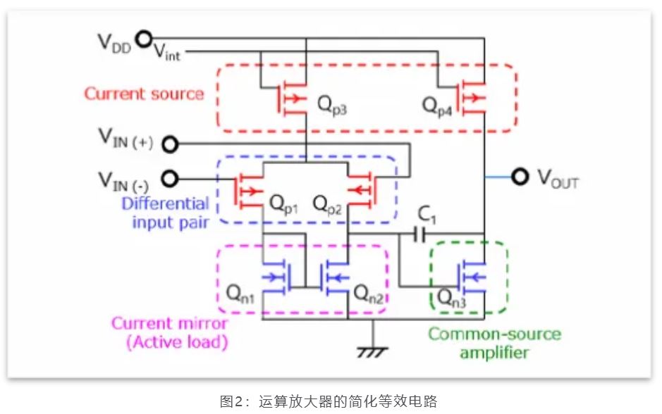 芝識課堂——運算放大器（一），電路設計圖中給力的“三角形”
