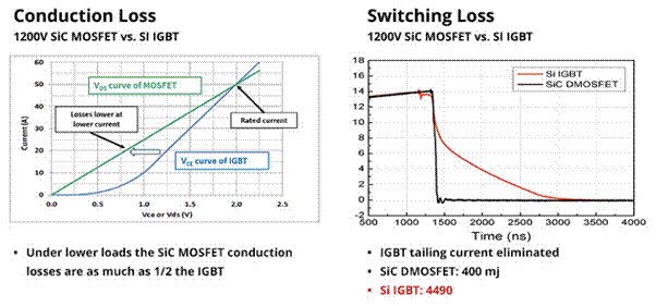 SiC如何讓EA10000電源效率飆升？電源技術(shù)優(yōu)勢全解剖