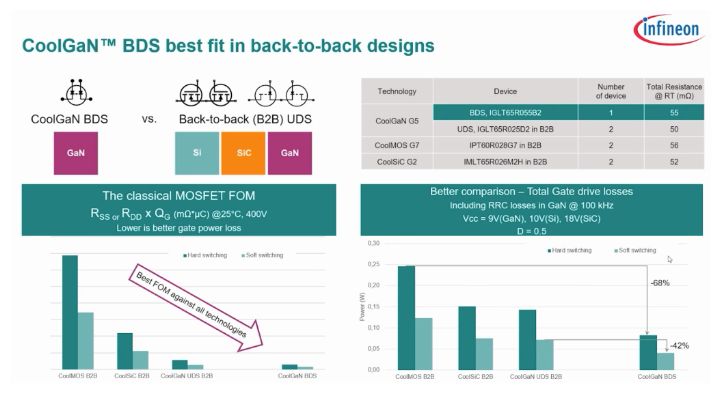 功率器件新突破！氮化鎵實(shí)現(xiàn)單片集成雙向開(kāi)關(guān)