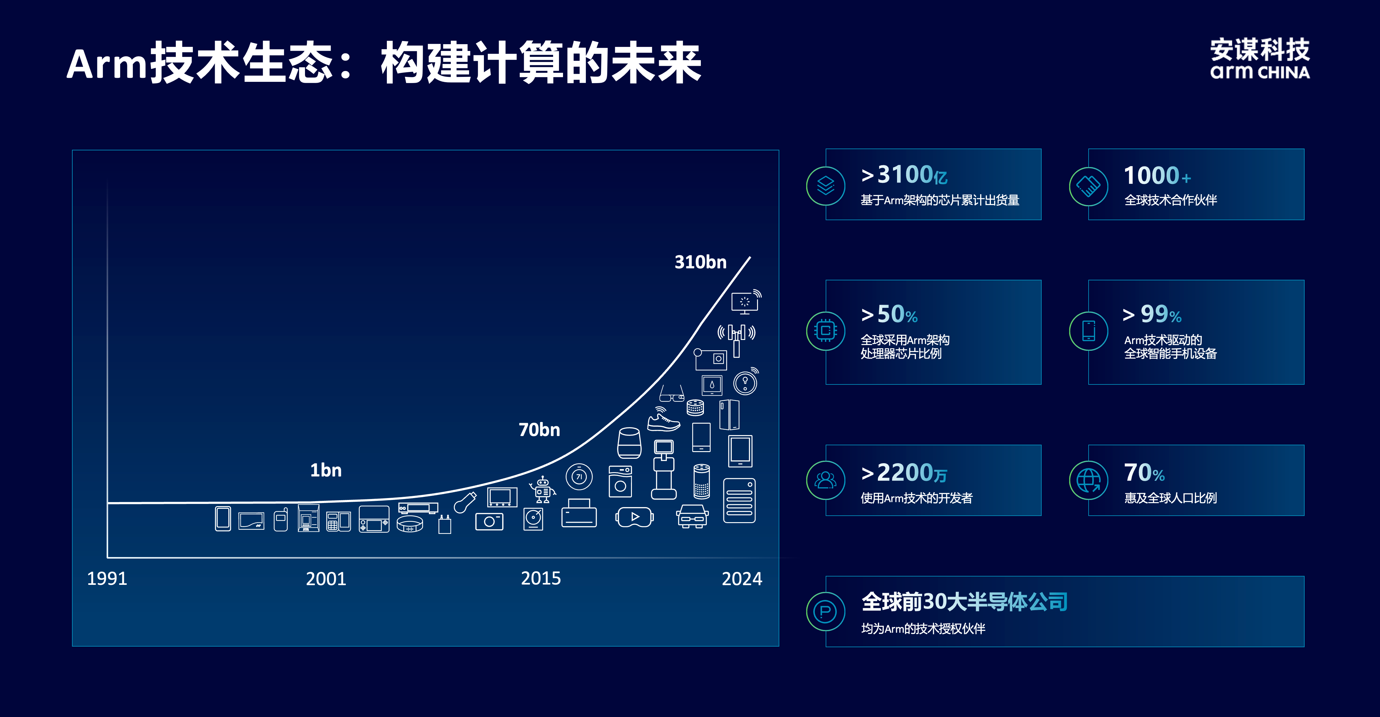 安謀科技CEO陳鋒：立足全球標(biāo)準(zhǔn)與本土創(chuàng)新，賦能AI計(jì)算“芯”時代