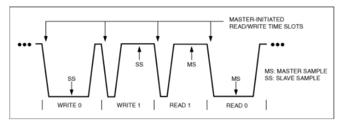 物聯(lián)網(wǎng)互聯(lián)新選擇:1-Wire總線技術(shù)詳解與實戰(zhàn)指南 物聯(lián)網(wǎng)互聯(lián)新選擇:1-Wire總線技術(shù)詳解與實戰(zhàn)指南
