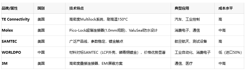 線對線連接器：電子產業(yè)“血管”的設計、應用與創(chuàng)新