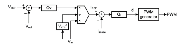 功率因數(shù)校正實戰(zhàn)：峰值電流控制法的優(yōu)勢與應(yīng)用