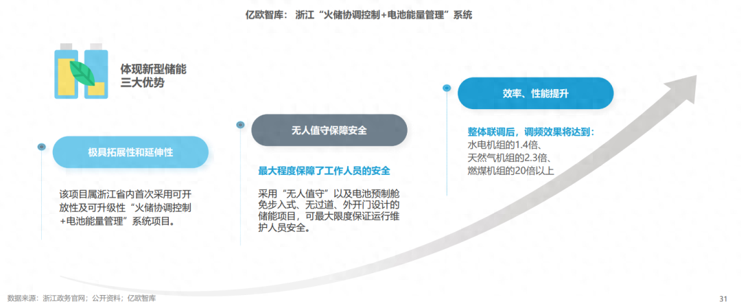 分布式能源體系里儲能電站的應(yīng)用優(yōu)勢有哪些？