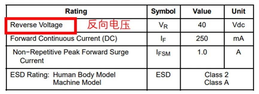 如果不說 你會(huì)特別留意肖特基二極管的這些參數(shù)嗎？