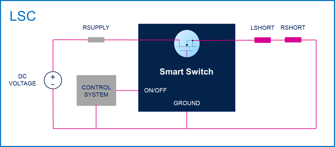均衡電流，實(shí)現(xiàn)車(chē)規(guī)智能驅(qū)動(dòng)器的最佳性能