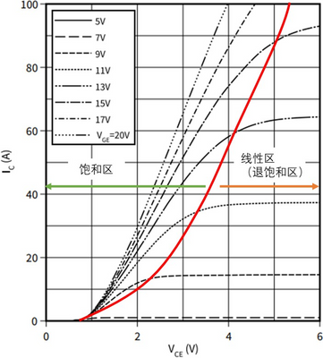 談?wù)凷iC MOSFET的短路能力 談?wù)凷iC MOSFET的短路能力