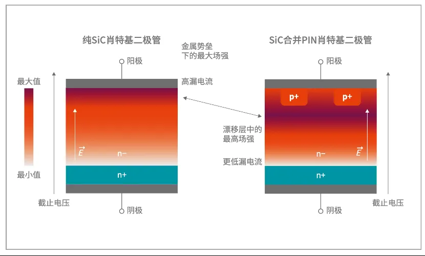 如何打造“不一樣”的電源管理器件？