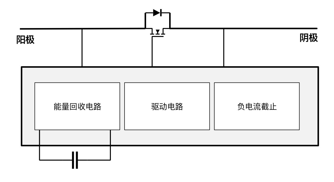 突破傳統(tǒng)局限，泰克助力芯朋微理想二極管更安全、更高效