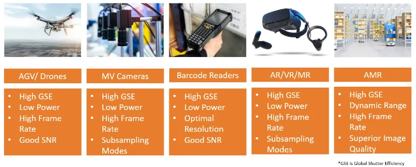 圖像傳感器選擇5大要點(diǎn)，一文掌握