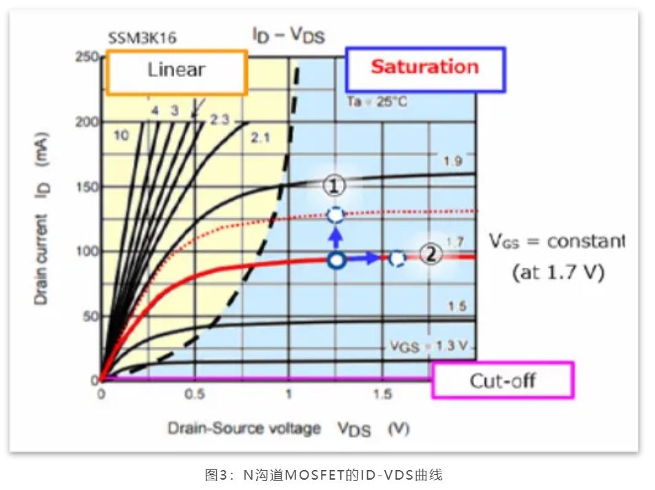芝識課堂——運算放大器（一），電路設計圖中給力的“三角形”