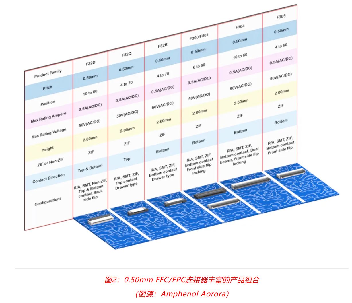 小角色，大作用：汽車信息娛樂系統(tǒng)中，不可或缺的連接器