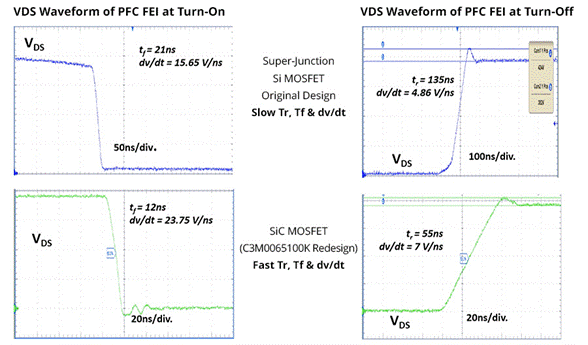 SiC如何讓EA10000電源效率飆升？電源技術(shù)優(yōu)勢全解剖