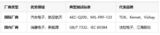 如何判斷薄膜電容的質(zhì)量好壞？從參數(shù)到實(shí)測(cè)的全面指南