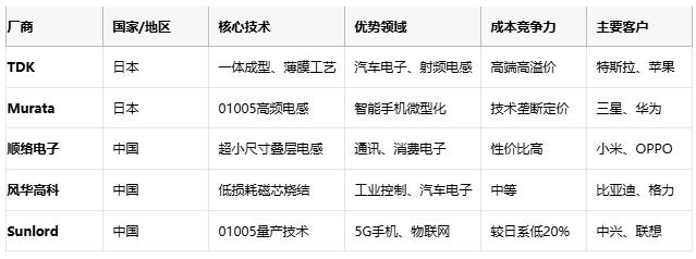高頻、高溫、高可靠：片狀電感的三重突破與選型密碼