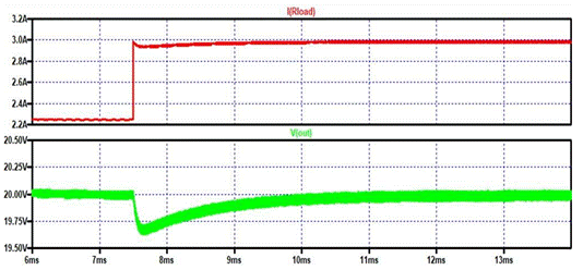 如何利用MOSFET的三極管和飽和區(qū)與負(fù)載電阻配對以提供脈沖電流 如何利用MOSFET的三極管和飽和區(qū)與負(fù)載電阻配對以提供脈沖電流