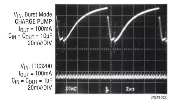 采用嶄新結(jié)構(gòu)的升壓充電泵，想了解一下嗎？
