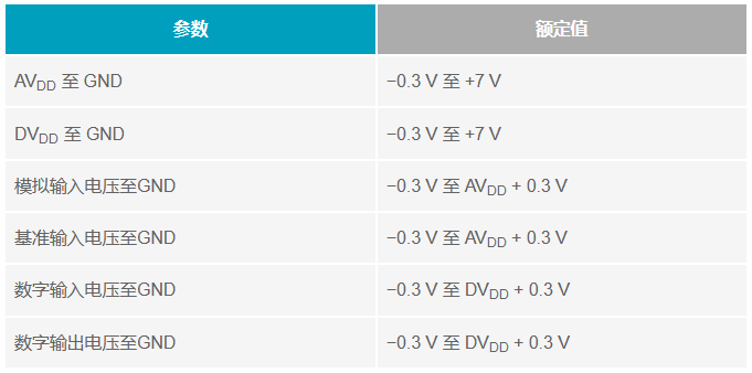 多電源IC的上電時(shí)序控制你搞明白了么？