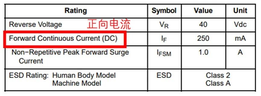 如果不說 你會(huì)特別留意肖特基二極管的這些參數(shù)嗎？