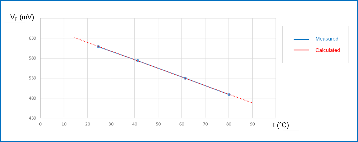 均衡電流，實(shí)現(xiàn)車(chē)規(guī)智能驅(qū)動(dòng)器的最佳性能