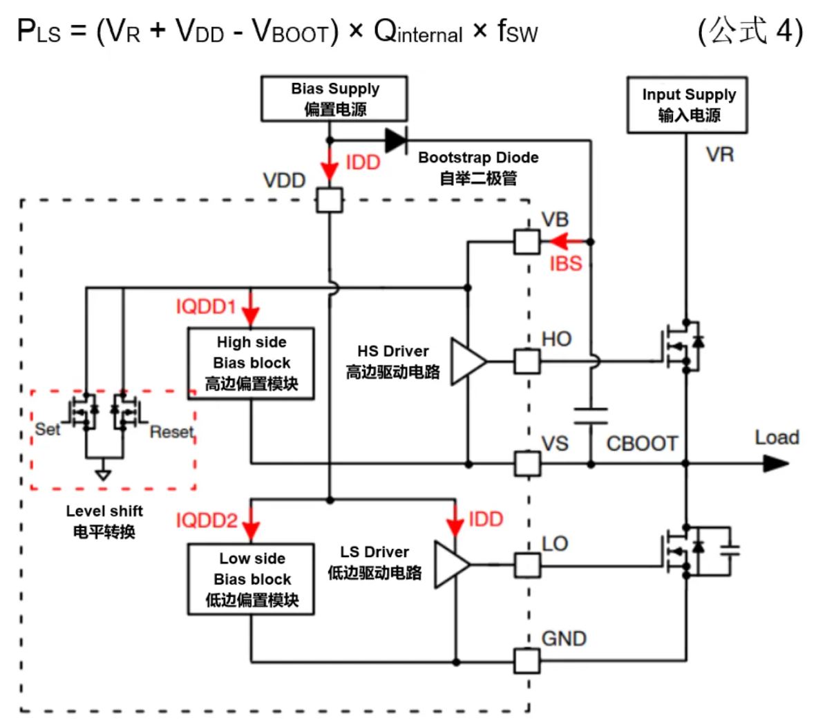 高壓柵極驅(qū)動器的功率耗散和散熱分析，一文get√