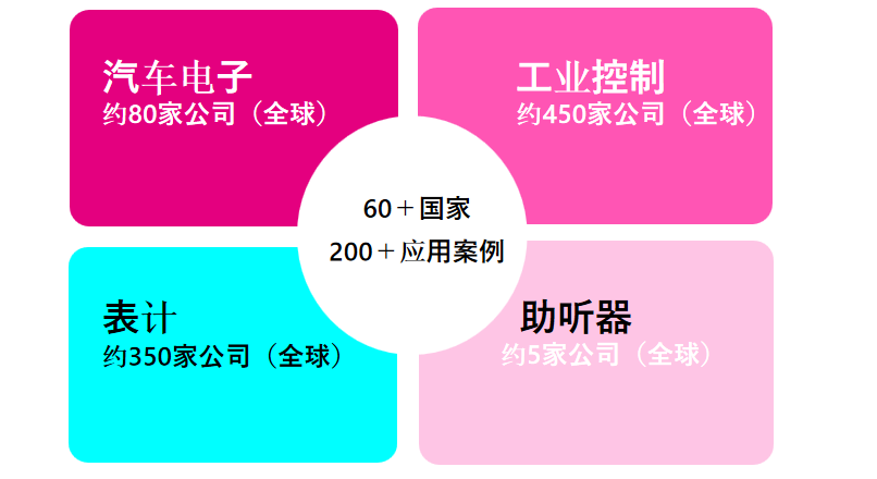 從富士通到RAMXEED，以全新一代FeRAM迎接邊緣智能高可靠性無延遲數(shù)據(jù)存儲(chǔ)需求