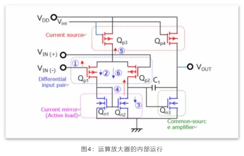 芝識課堂——運算放大器（一），電路設計圖中給力的“三角形”