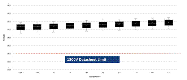 SiC如何讓EA10000電源效率飆升？電源技術(shù)優(yōu)勢全解剖