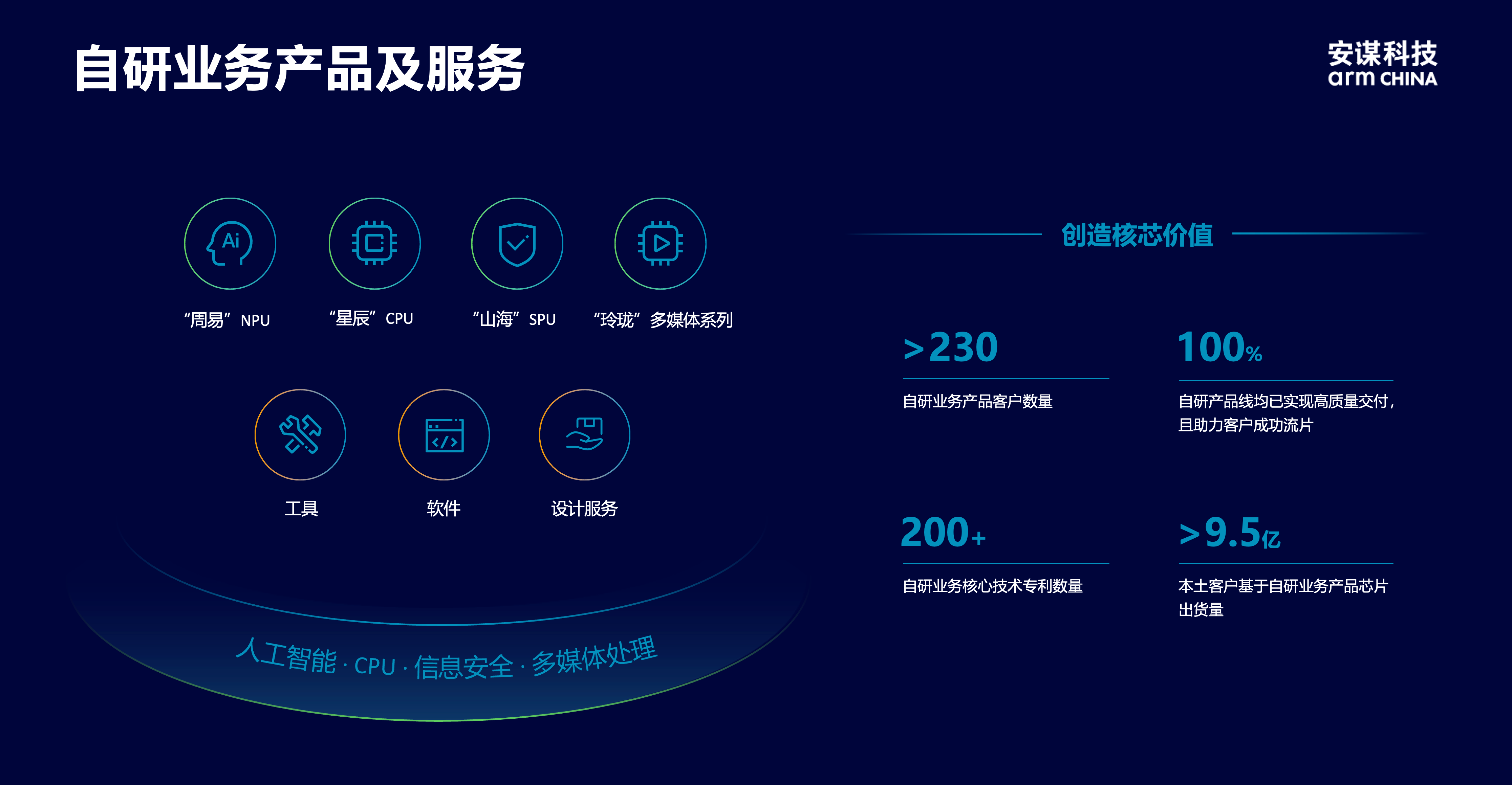 安謀科技CEO陳鋒：立足全球標(biāo)準(zhǔn)與本土創(chuàng)新，賦能AI計(jì)算“芯”時代
